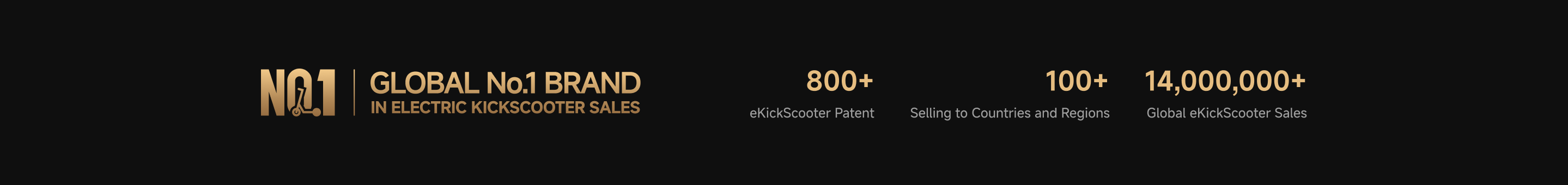 GLOBAL No.1 BRAND IN ELECTRIC KICKSCOOTER SALES - 800+ EKickScooter Patent - 100+ Selling To Countries - 13,000,000+ Global EKickScooter Sales